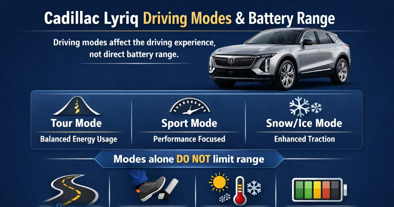 Do the Driving Modes in Cadillac Lyriq Offer Different Ranges or Battery Usages