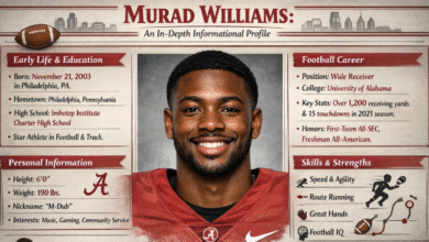 Murad Williams: An In-Depth Informational Profile 9 Murad Williams