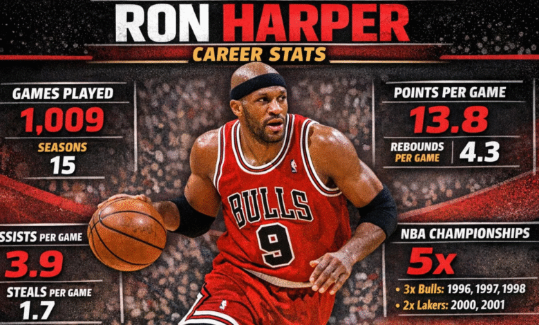 Ron Harper Stats: A Complete and Insightful Look at a Versatile NBA Legend 3 Ron Harper Stats