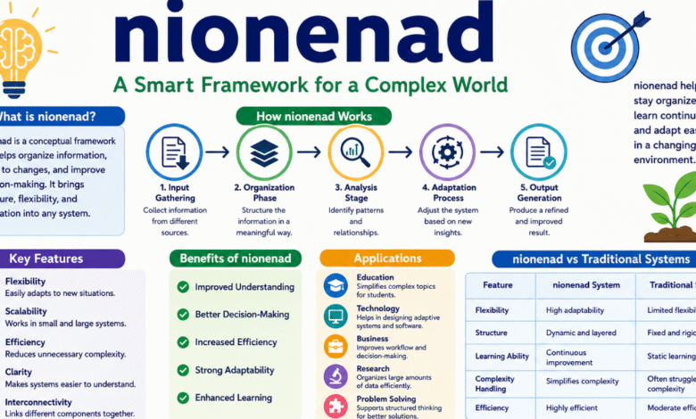 Nionenad: A Complete Expert Guide to Understanding Its Meaning, Uses, and Future 1 Nionenad