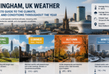 Birmingham UK Weather