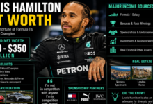 Lewis Hamilton Net Worth: A Complete Guide to His Wealth, Career, Salary, and Luxury Lifestyle 4 Lewis Hamilton Net Worth