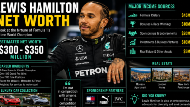 Lewis Hamilton Net Worth: A Complete Guide to His Wealth, Career, Salary, and Luxury Lifestyle 4 Lewis Hamilton Net Worth