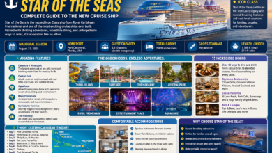 Royal Caribbean Star of the Seas