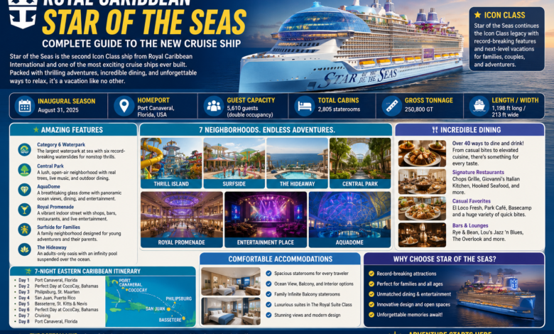 Royal Caribbean Star of the Seas: Complete Guide to the New Cruise Ship 1 Royal Caribbean Star of the Seas