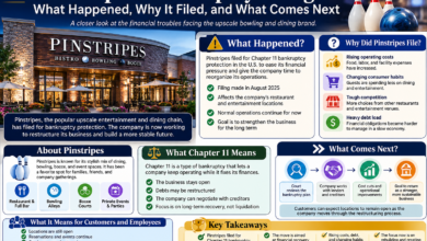 Pinstripes Bankruptcy Filing