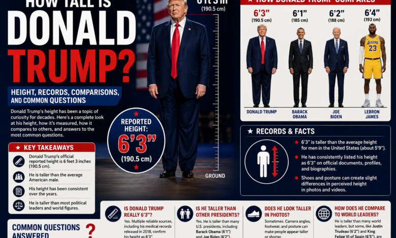 How Tall Is Donald Trump