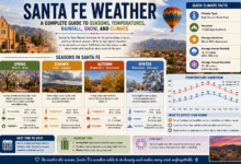 Santa Fe Weather