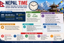 Nepal Time