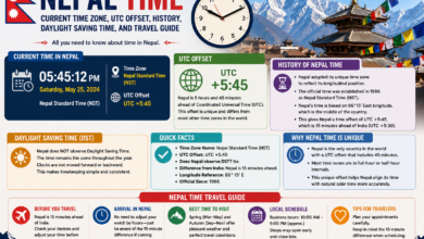 Nepal Time