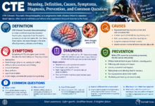 CTE Meaning