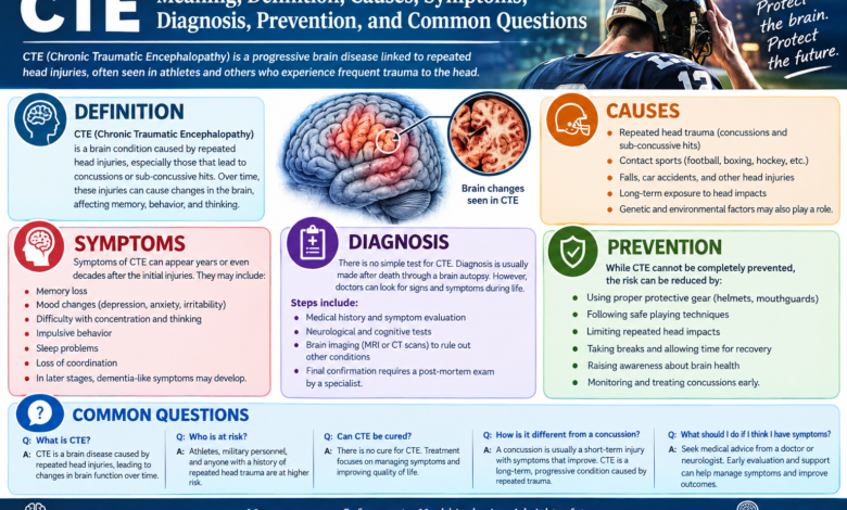 CTE Meaning