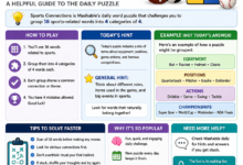 Sports Connections Hint Today Mashable: A Helpful Guide to the Daily Puzzle 2 Sports Connections Hint Today Mashable