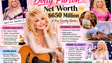 Dolly Parton Net Worth