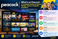 Whats on Peacock